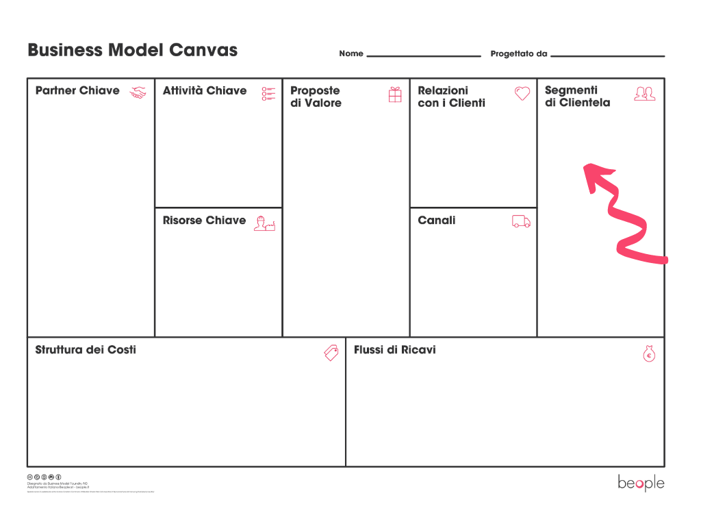 Code canvas. Бизнес модель канвас. Canvas бизнес модель шаблон. Графическая бизнес модель. Американская модель бизнеса.